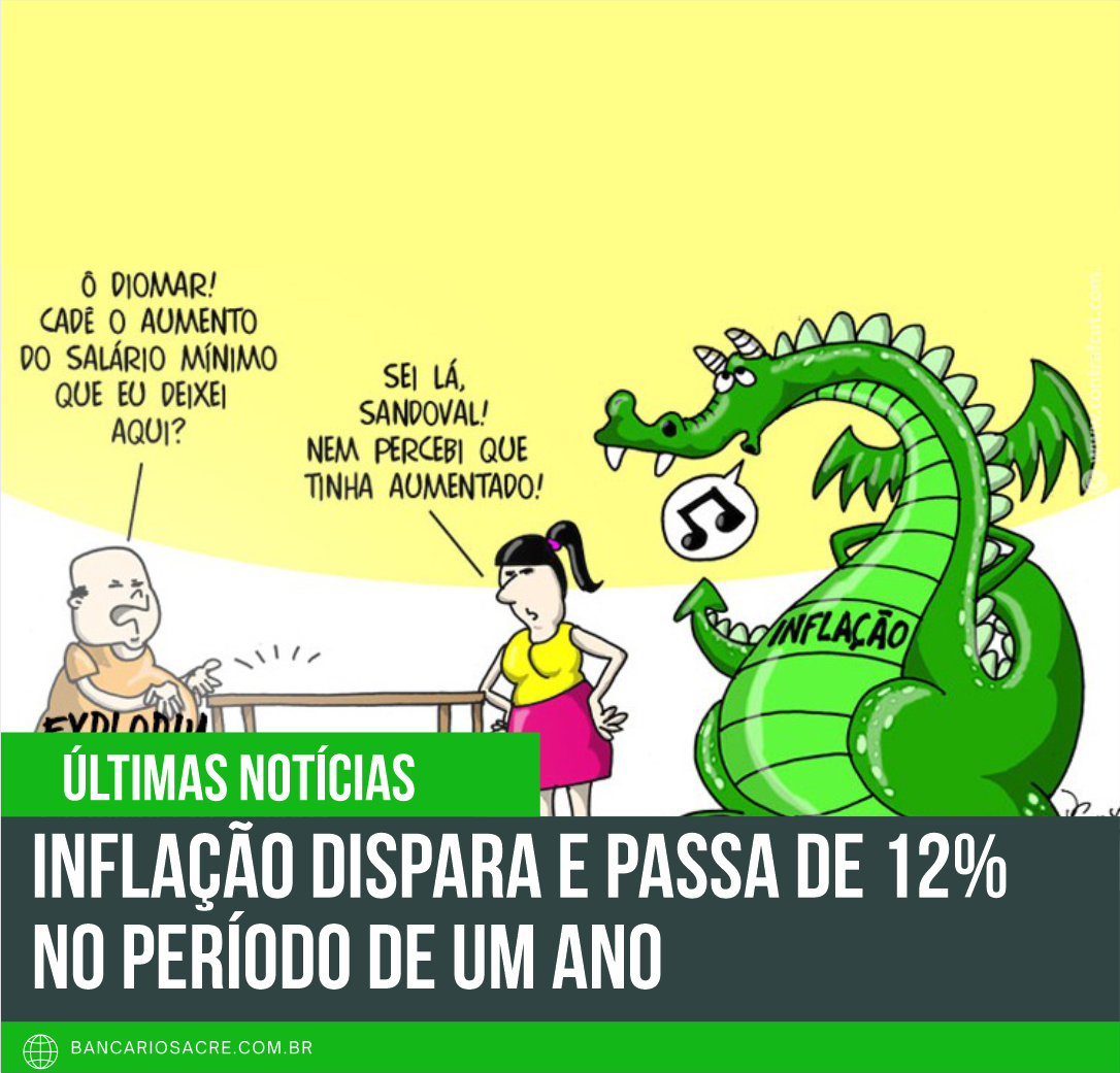 Você está visualizando atualmente Inflação dispara e passa de 12% no período de um ano